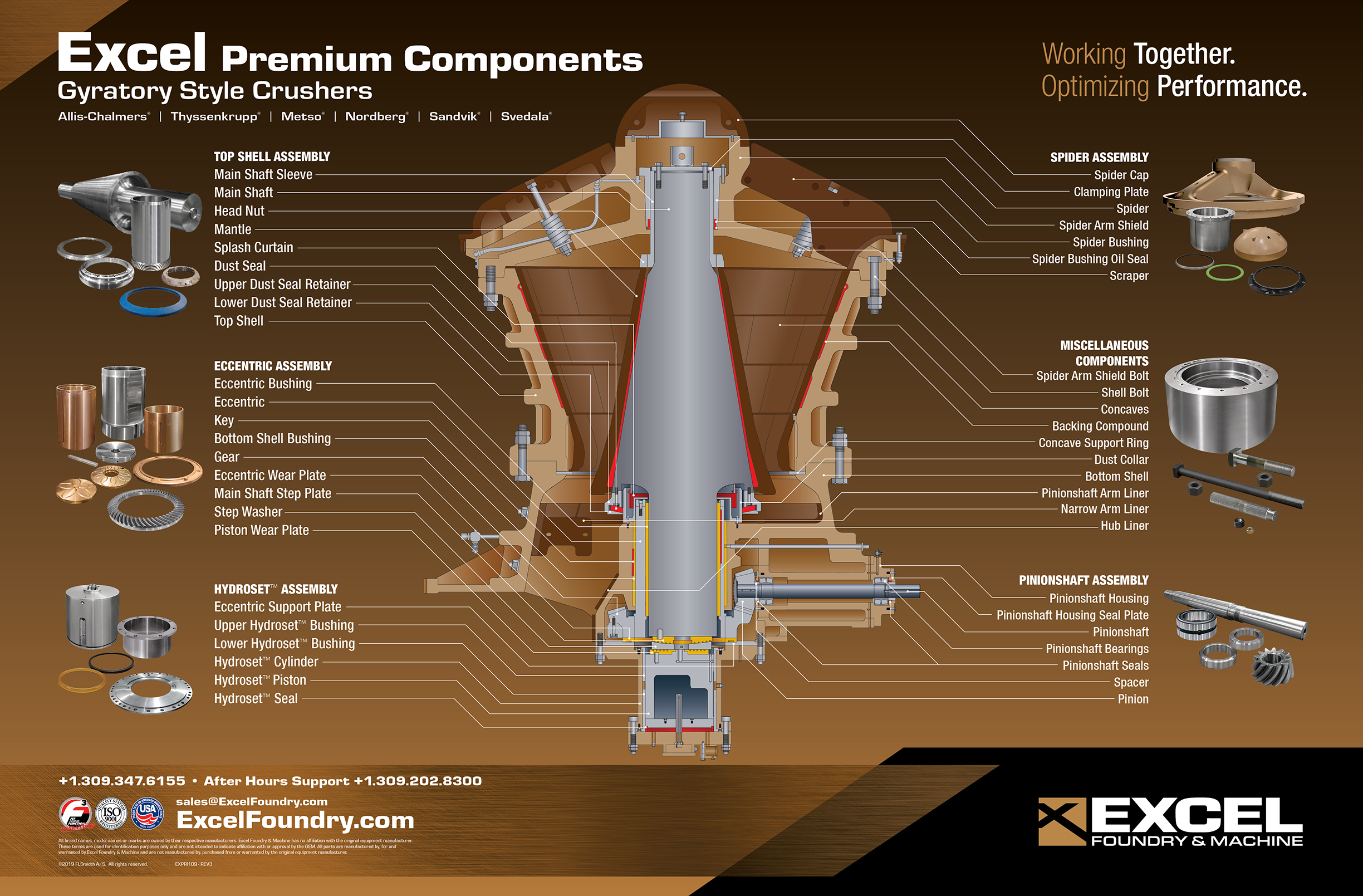 Gyratory Crushers Rock Machinery Allenton, WI Sales